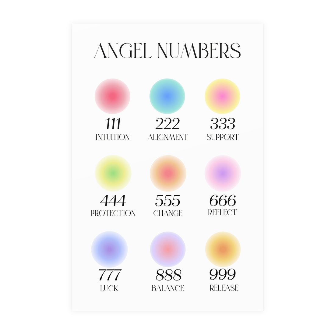 Angel Numbers Poster